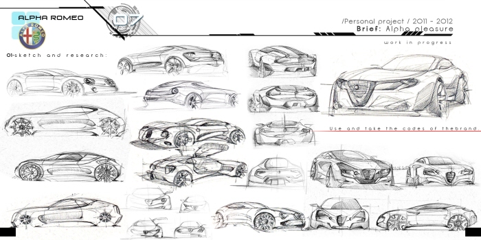 Automobile design，investigation and research，