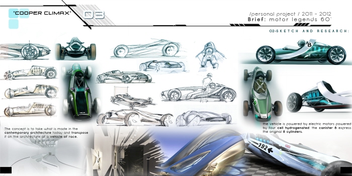 Automobile design，investigation and research，