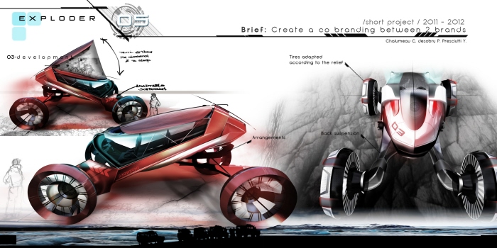 Automobile design，investigation and research，