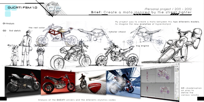 Automobile design，investigation and research，