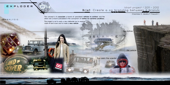 Automobile design，investigation and research，