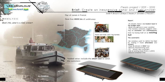 Automobile design，investigation and research，