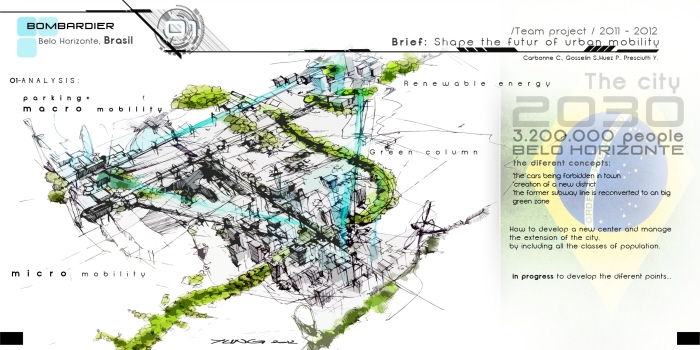 Automobile design，investigation and research，