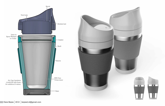 Design process，product design，