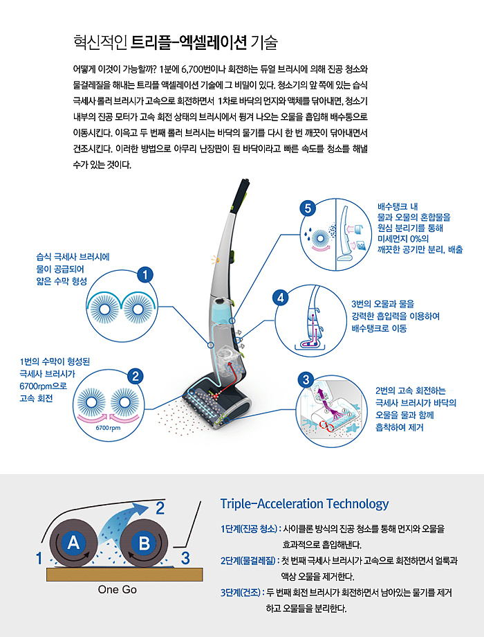 Vacuum cleaner，Display Board，household electrical appliances，