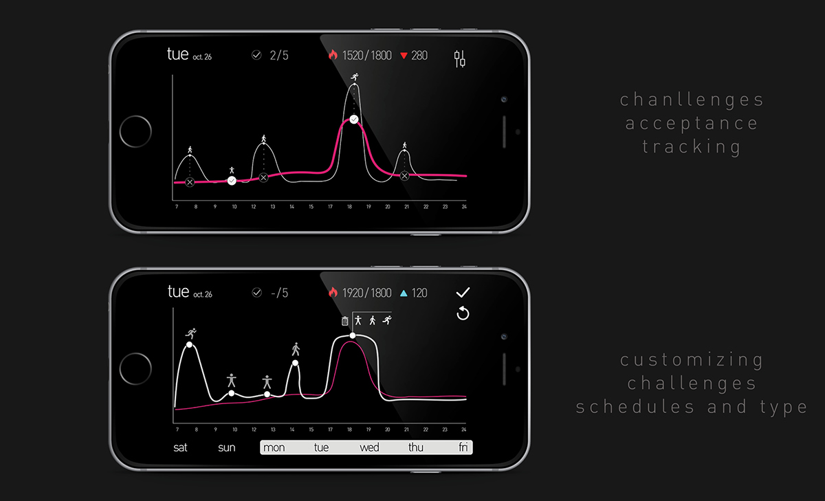 moov，intelligence，Wrist watch，General image，industrial design，