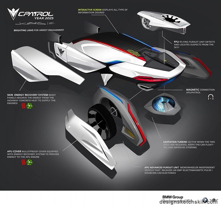 design sketch，Interior design，Automobile design，