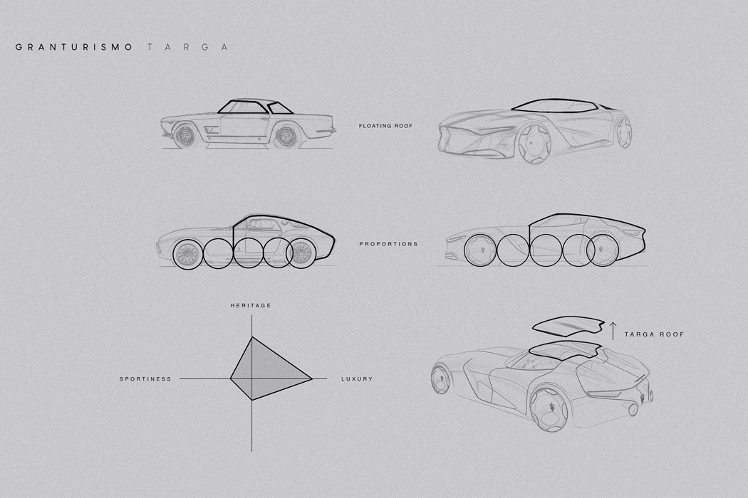 Maserati，Floating roof，Collection，