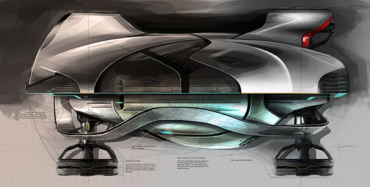 Automobile design，design sketch，