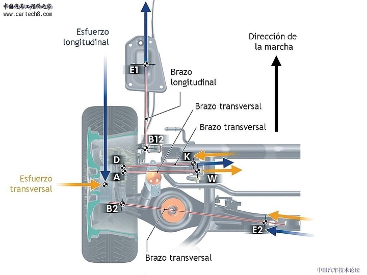 Automobile design，internal structure，