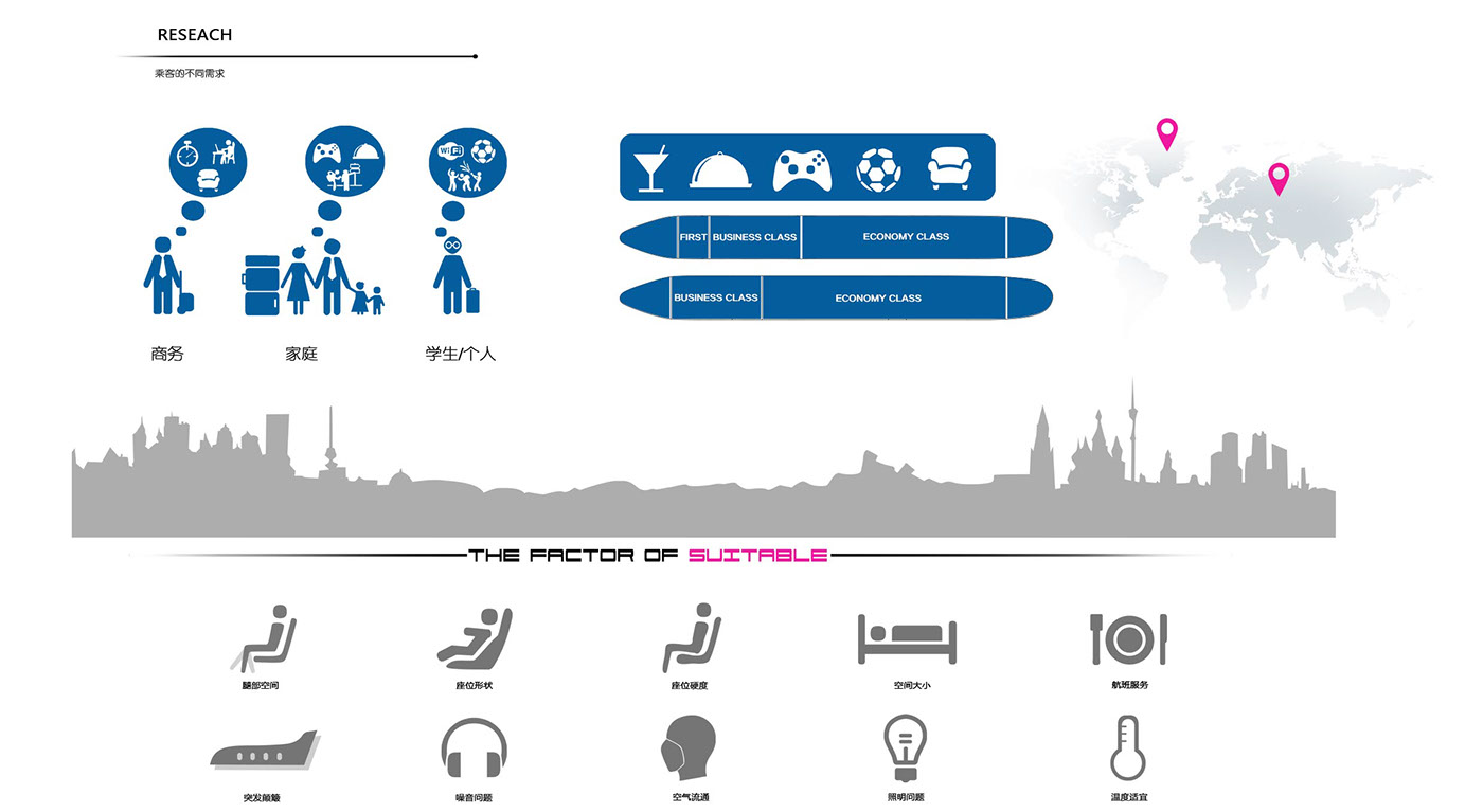 aircraft，Large passenger aircraft，engine room，Interior decoration，Layout design，fishsecond，