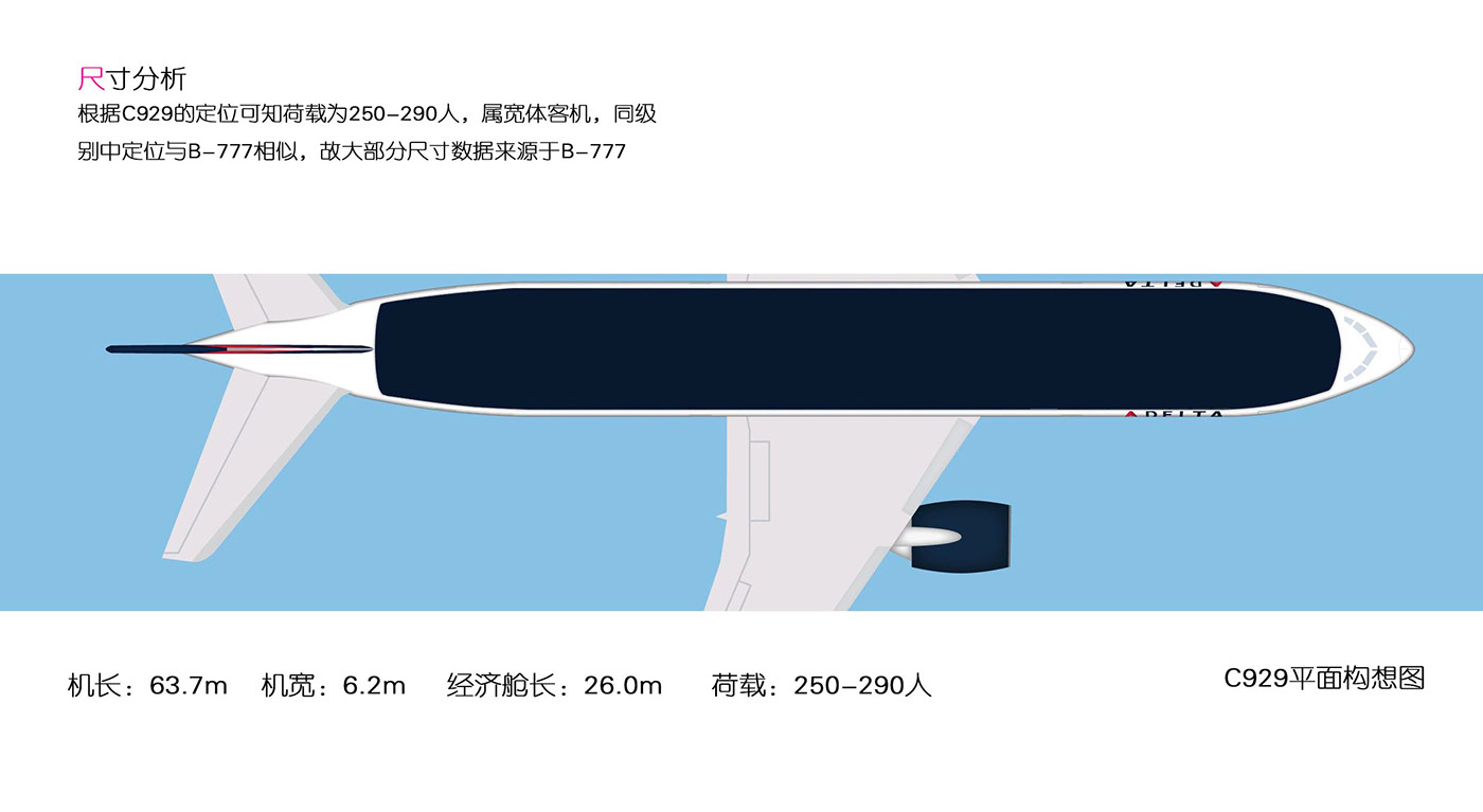 aircraft，Large passenger aircraft，engine room，Interior decoration，Layout design，fishsecond，