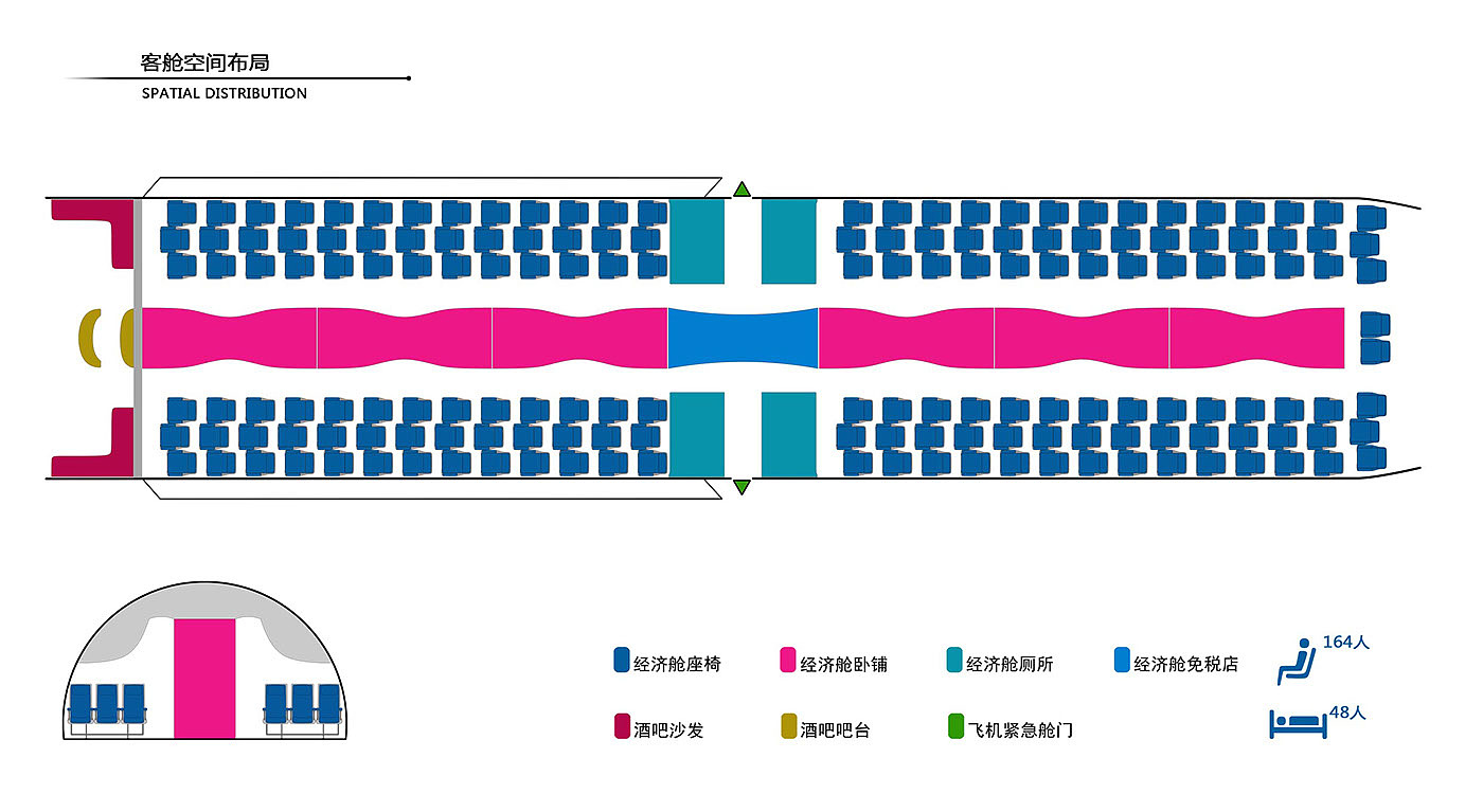 aircraft，Large passenger aircraft，engine room，Interior decoration，Layout design，fishsecond，