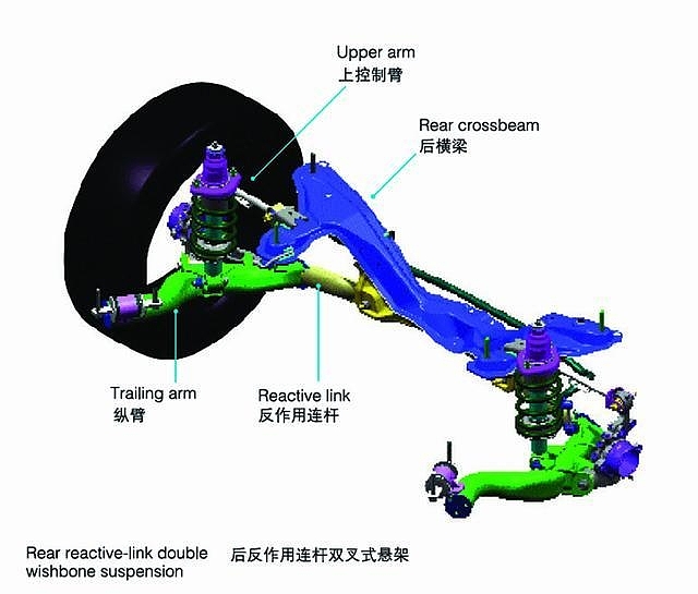 Automobile design，internal structure，