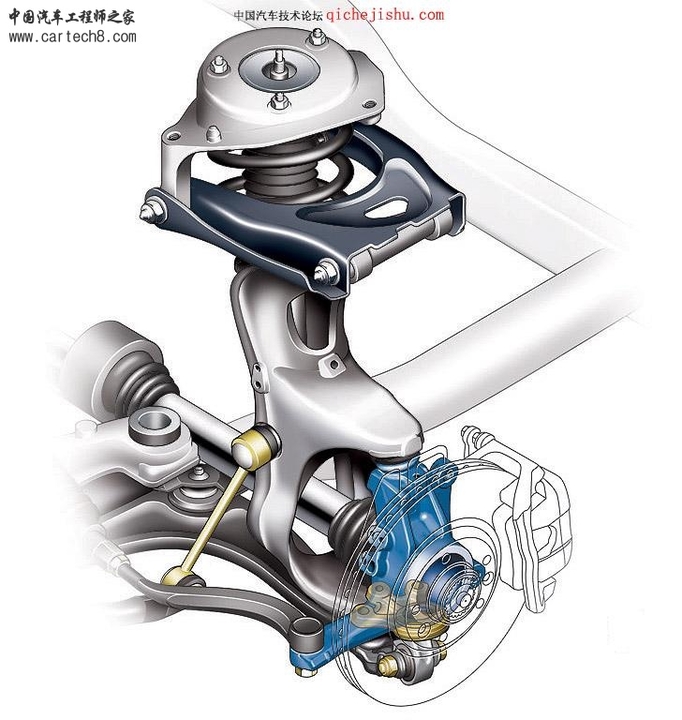Automobile design，internal structure，