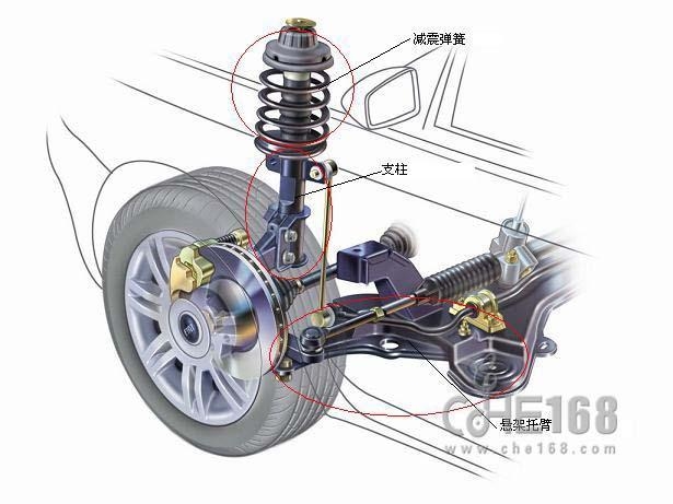 Automobile design，internal structure，