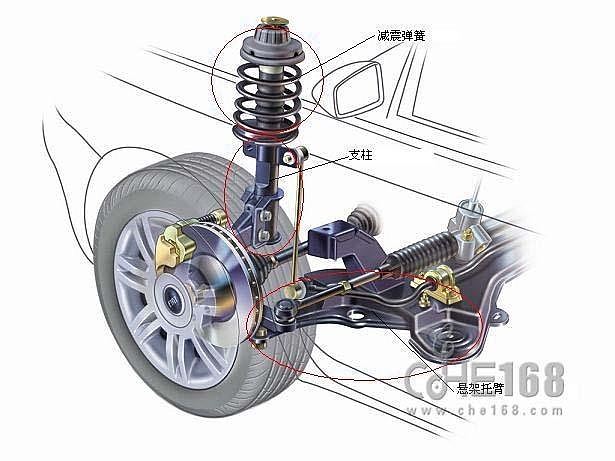 Automobile design，internal structure，