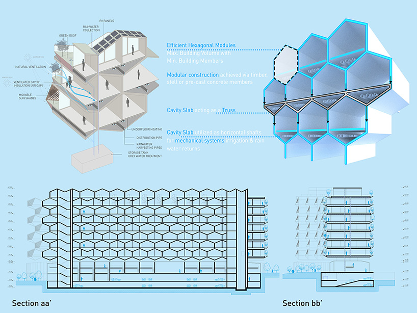 General image，Architecture，Green building，honeycomb，Scenery，