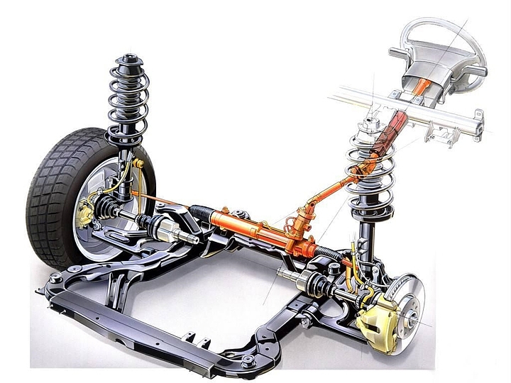 Automobile design，internal structure，