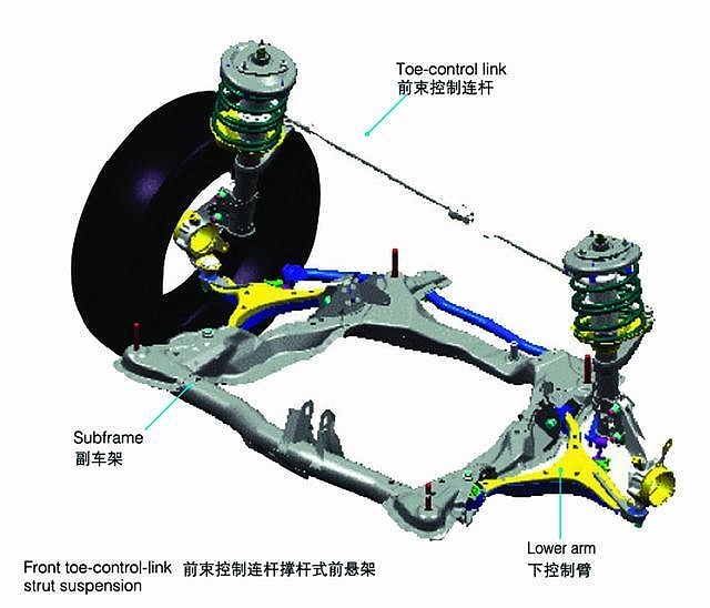 Automobile design，internal structure，