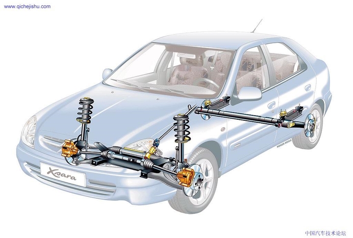 Automobile design，internal structure，