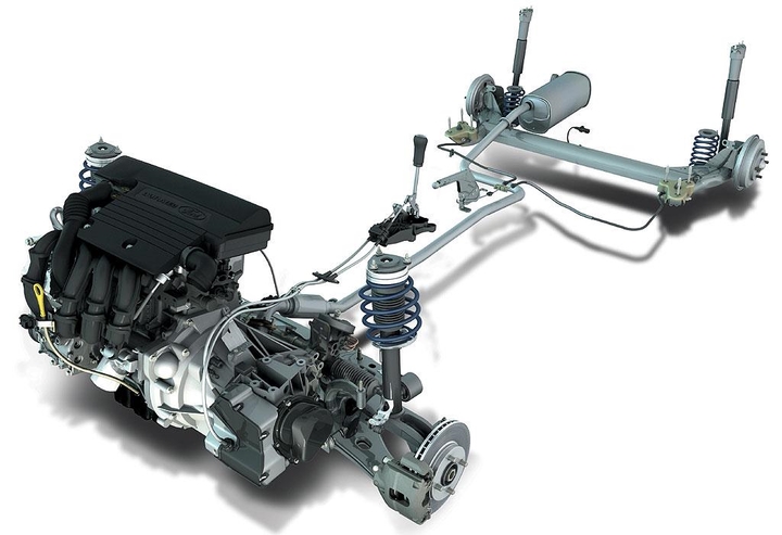 Automobile design，Perspective view，