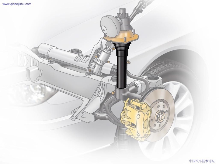 Automobile design，Perspective view，