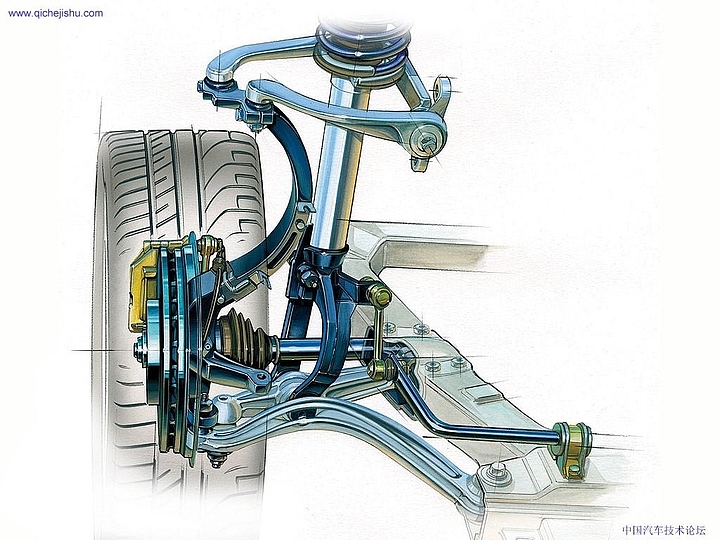 Automobile design，Perspective view，