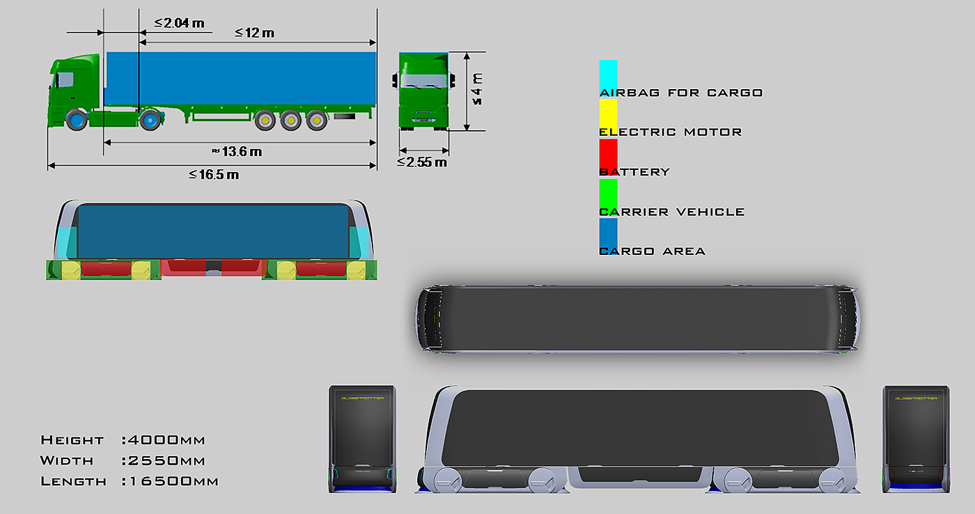 modularization，Universal type，Volvo，Automatic driving，Cargo transport vehicle，conceptual design，