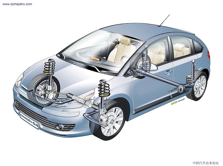 Automobile design，Perspective view，