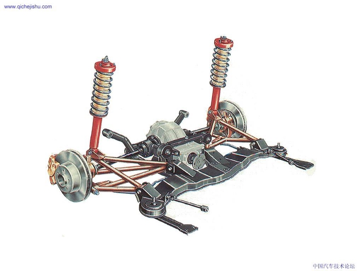 Automobile design，Perspective view，