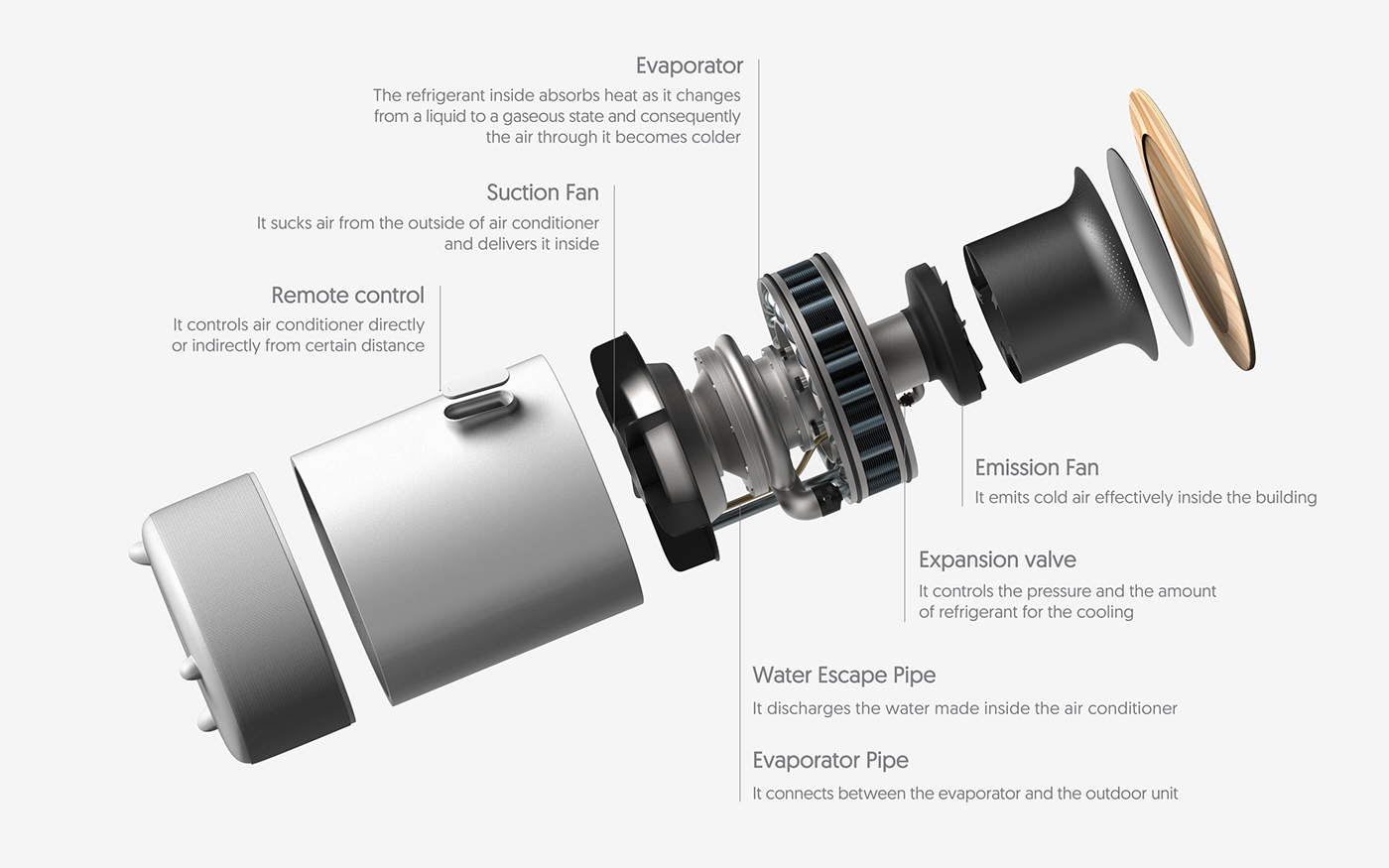 convenient，portability，Adjustable，No dead angle，originality，Air tree，360 degree air conditioner，