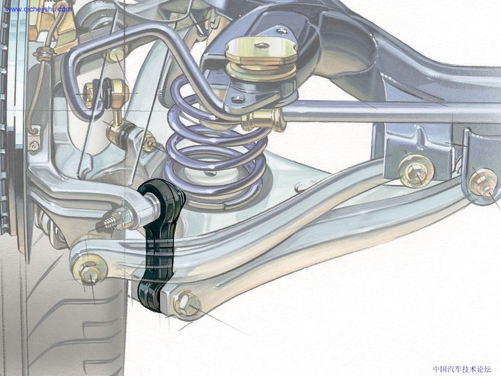 Automobile design，Perspective view，