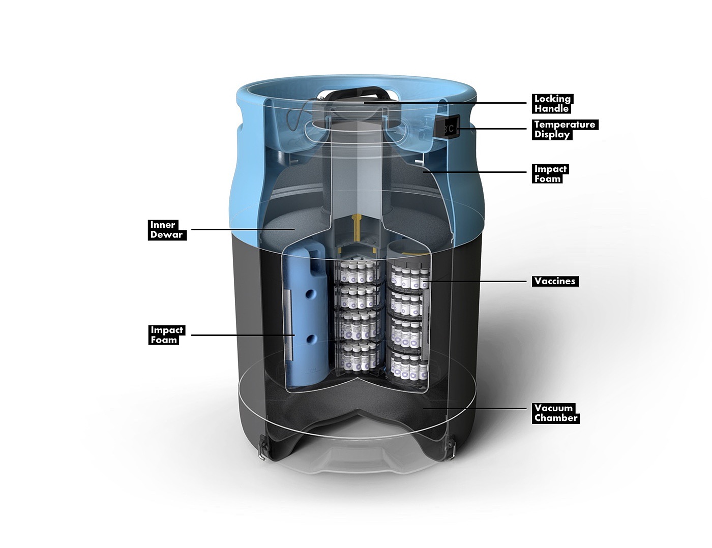 Cold chain，vacuum flask，Remote areas，Transport vaccine，Stay away from disease，Transportation Technology，Tool design，