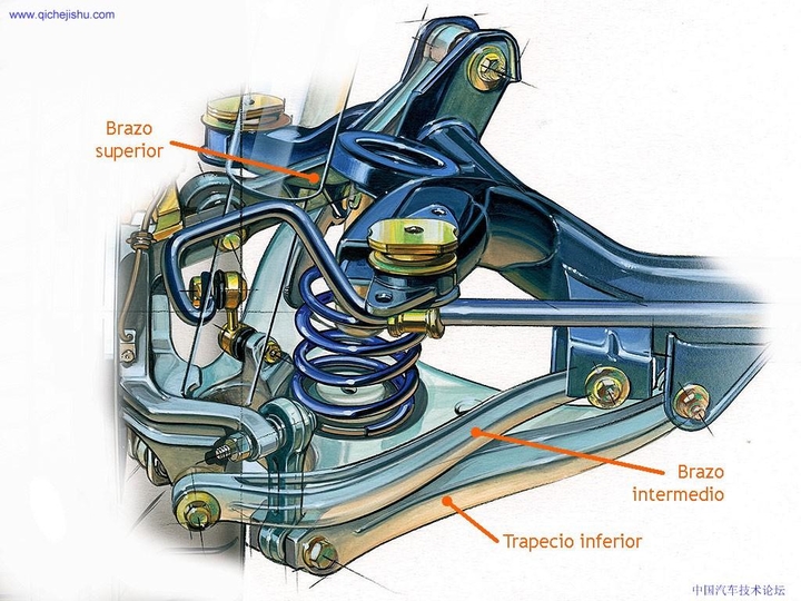 Automobile design，Perspective view，