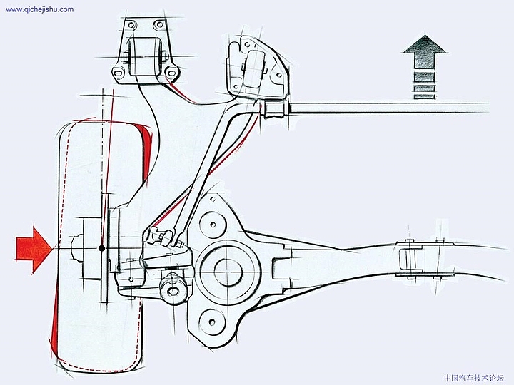 Automobile design，Perspective view，