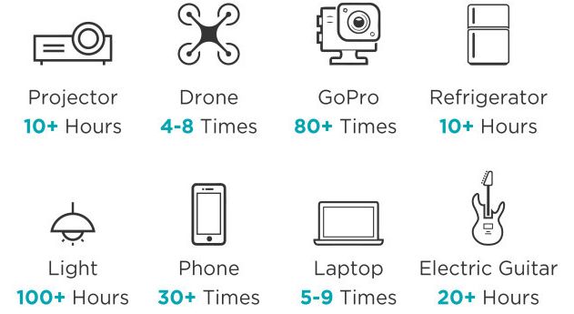 portable source，General image，outdoor activities，high-capacity，Solar charging，