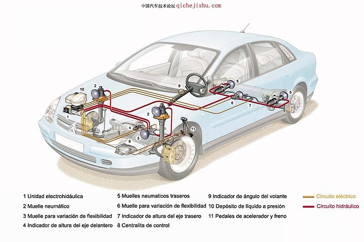 Automobile design，Perspective view，