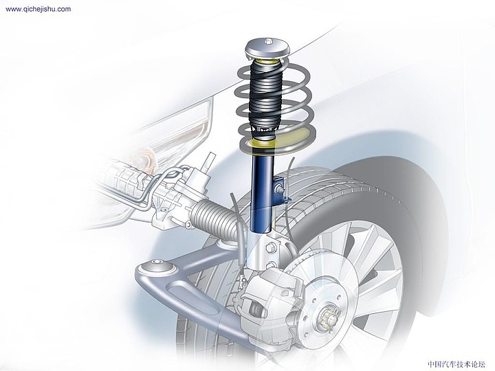 Automobile design，Perspective view，