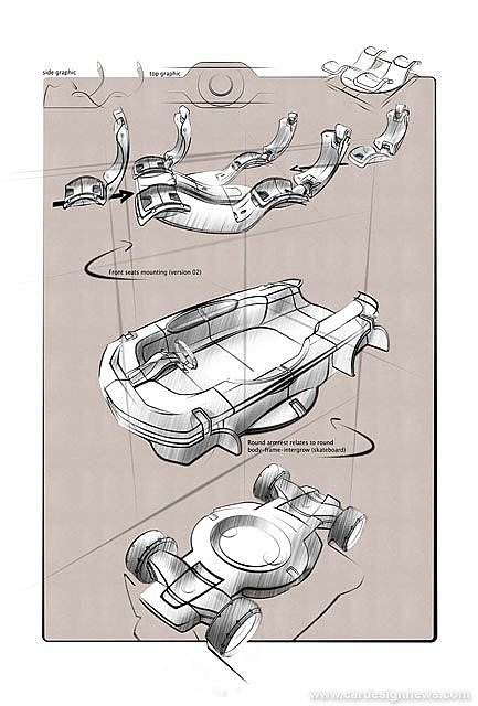 Automobile design，Model display，Hand painted ，
