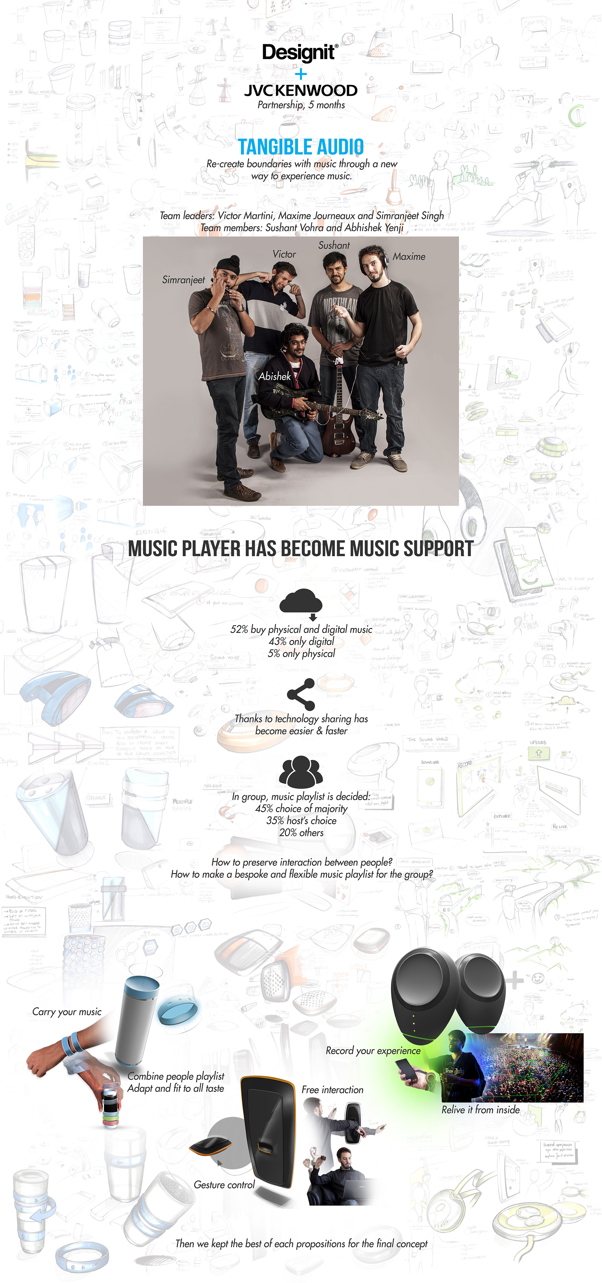 fuse，Taste recommendation，Gesture manipulation，music player ，Share music，Intelligent speaker，