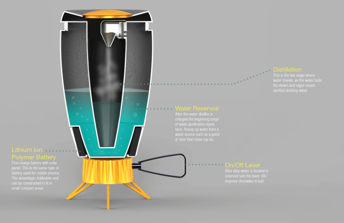 Water cup，refrigeration，purify，General image，product design，