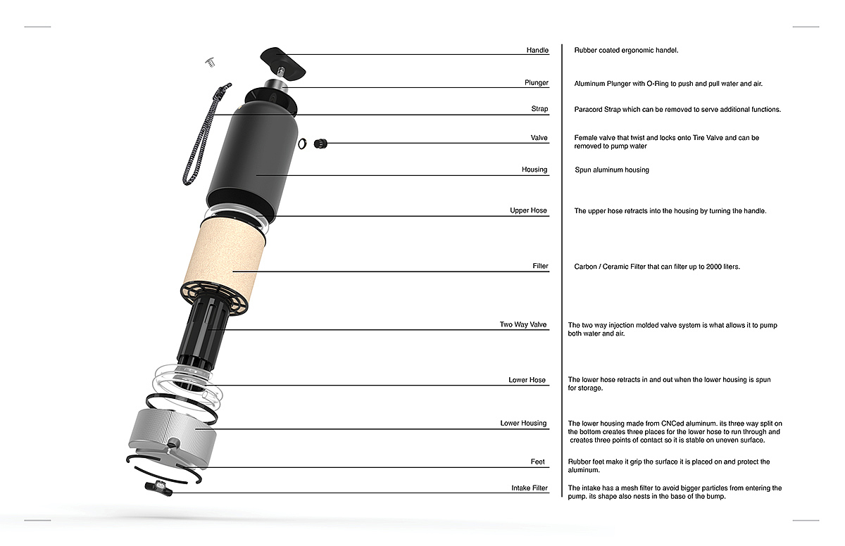 Water pump，Purification of water，Portable，General image，industrial design，