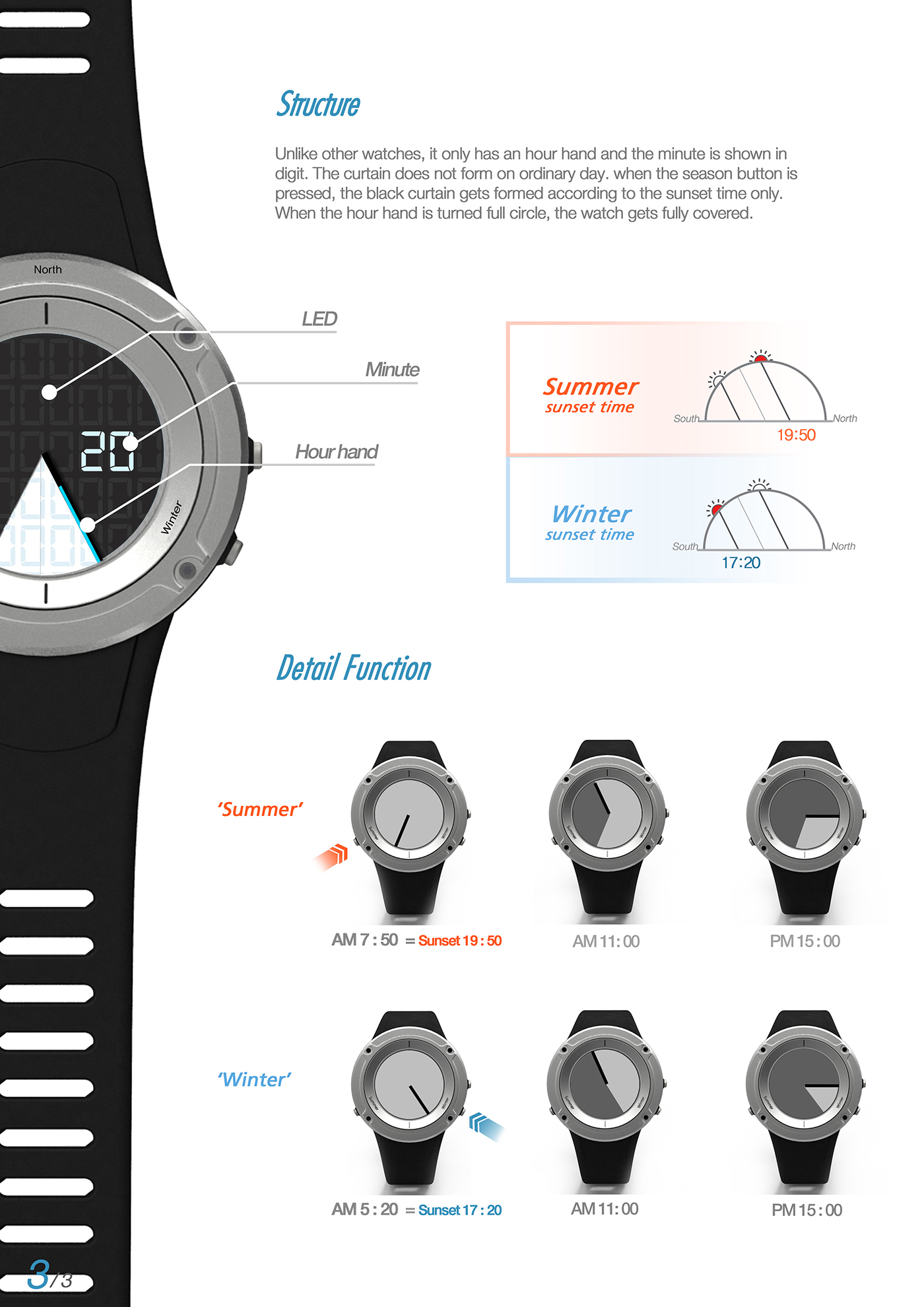Red dot award，sunset，Wrist watch，Outdoor products，General image，industrial design，