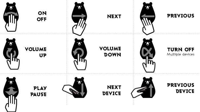 Little bear，intelligence，Remote control，universal，General image，