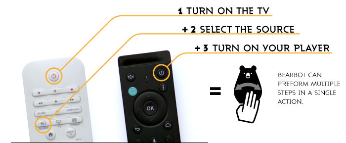 Little bear，intelligence，Remote control，universal，General image，