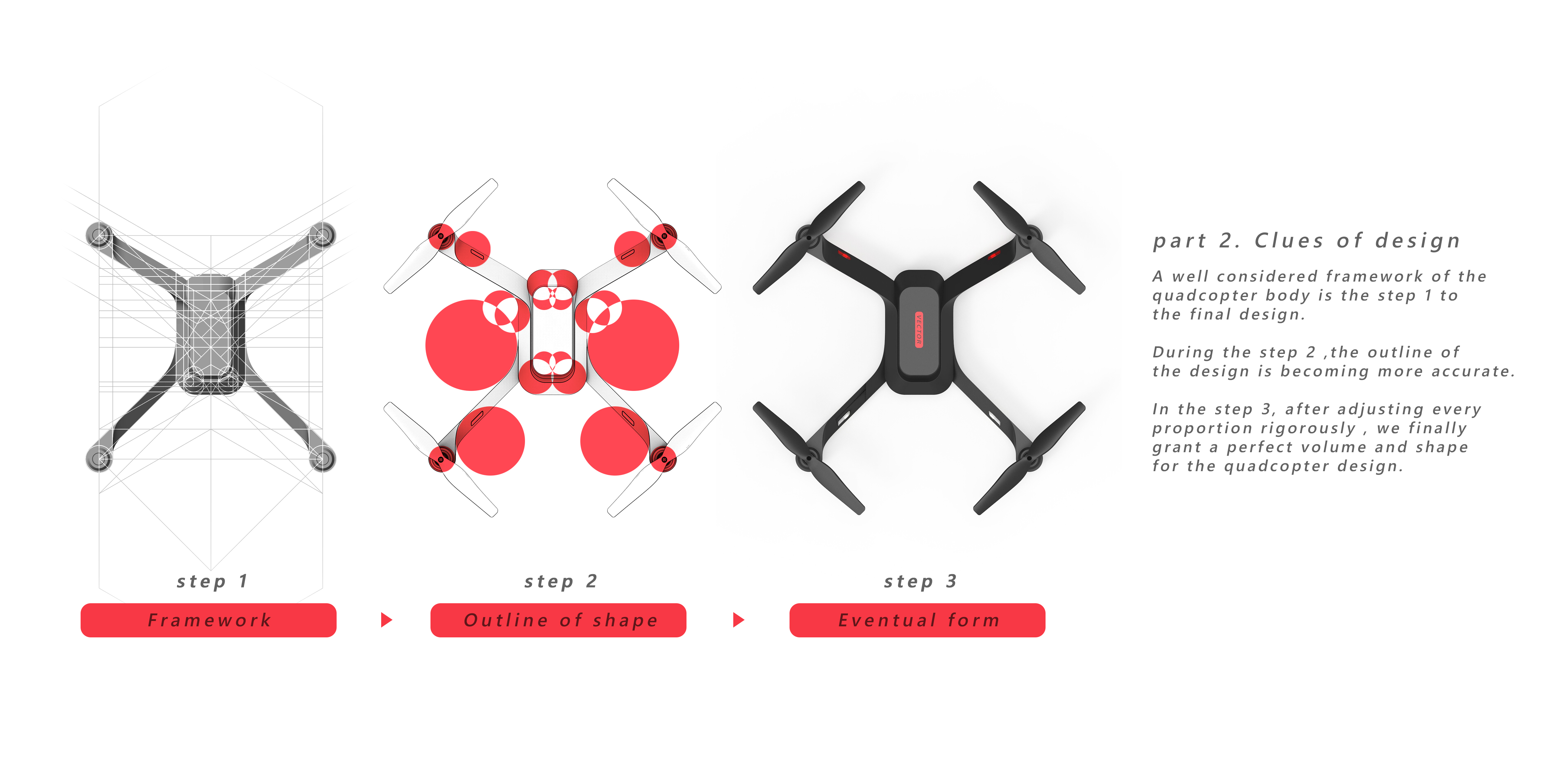 UAV，Four axis，Surrounding aircraft，industrial design，Toys，for export，original，