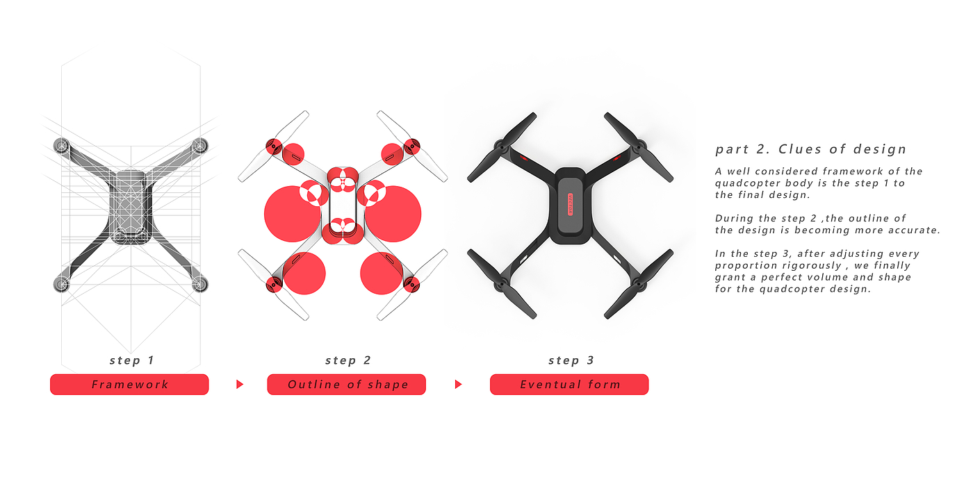 UAV，Four axis，Surrounding aircraft，industrial design，Toys，for export，original，