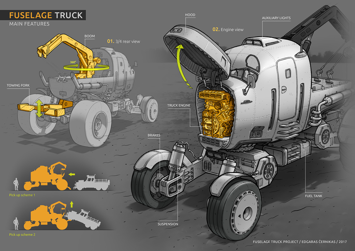 designer，originality，aircraft，automobile，Fuselage truck，trailer，conceptual design，industrial design，