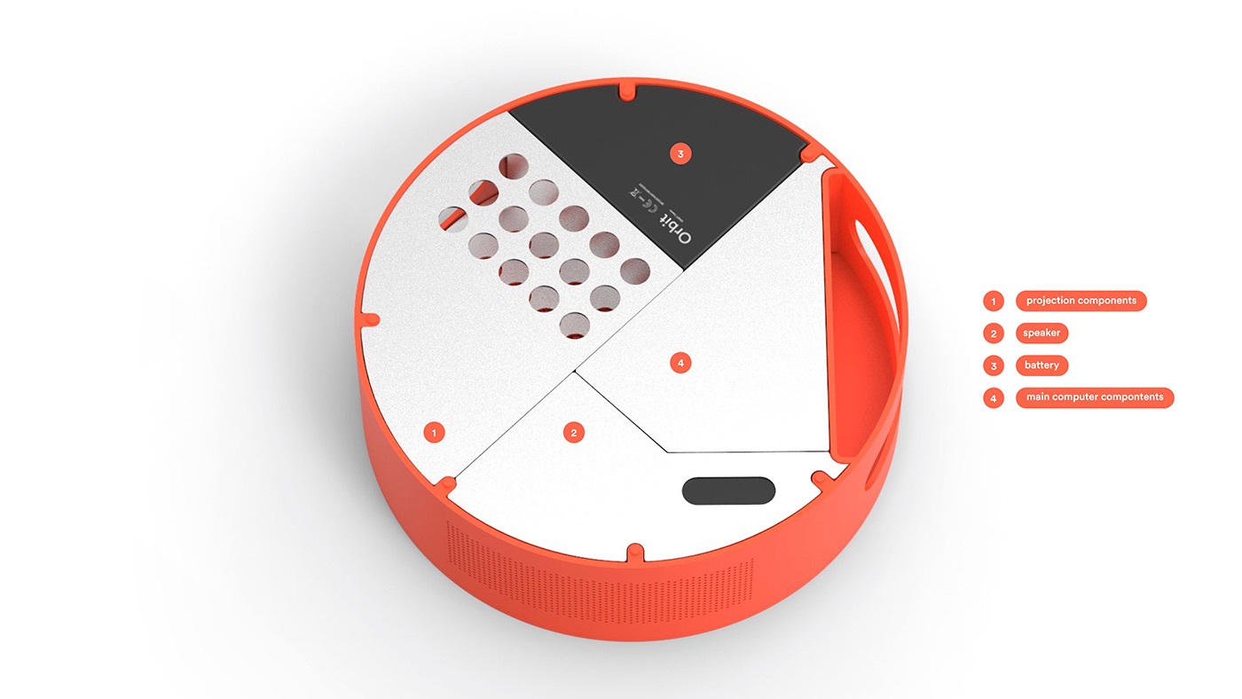 orbit，flexible，intelligence，Portable，Family entertainment，loudspeaker box，Projector，Creative design，industrial design，